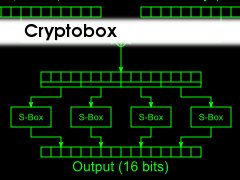 Cryptobox