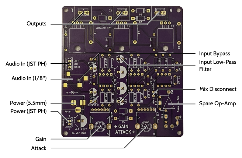The features of the board